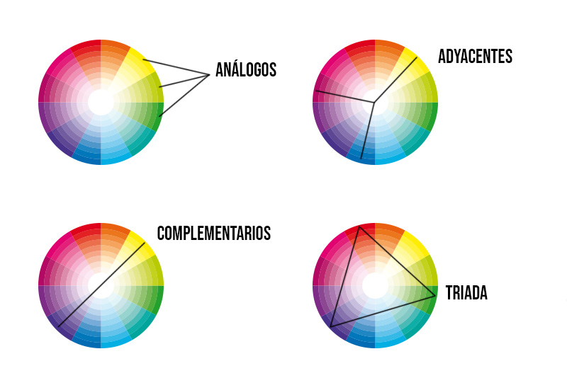 circulo-cromatico-ejemplos