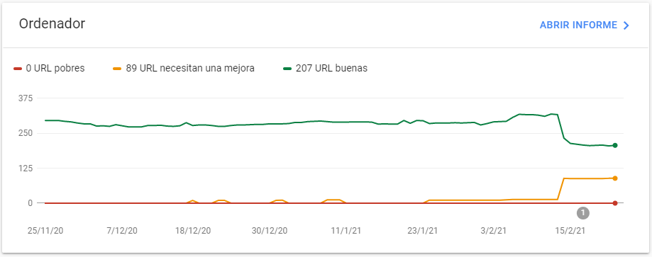 core web vitals escritorio