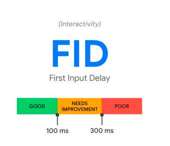 core web vitals fid