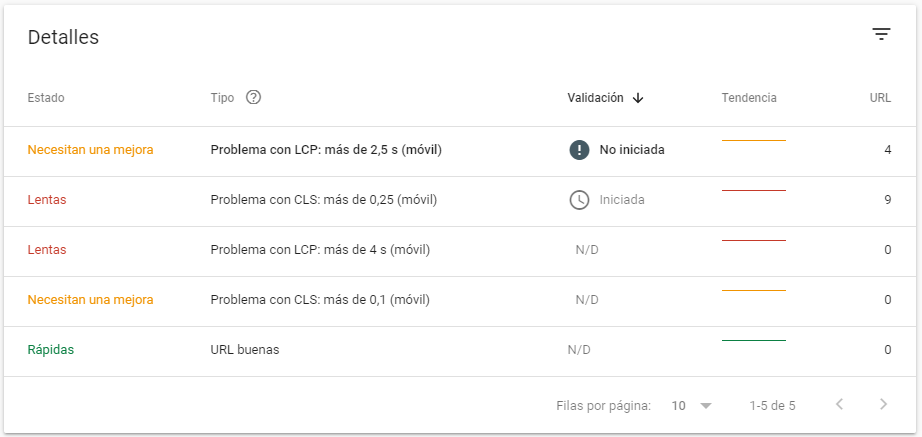 detalles informe core web vitals 