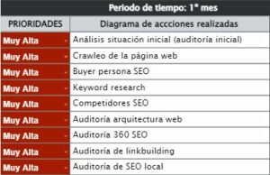 fase 1 roadmap