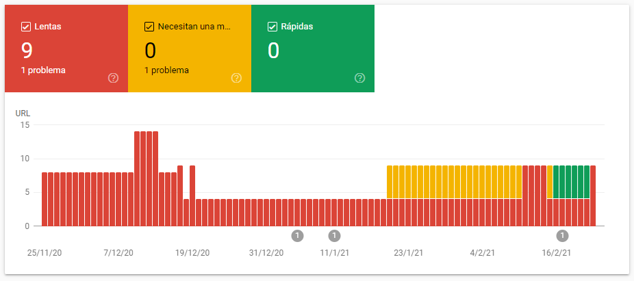 informe core web vitals search console